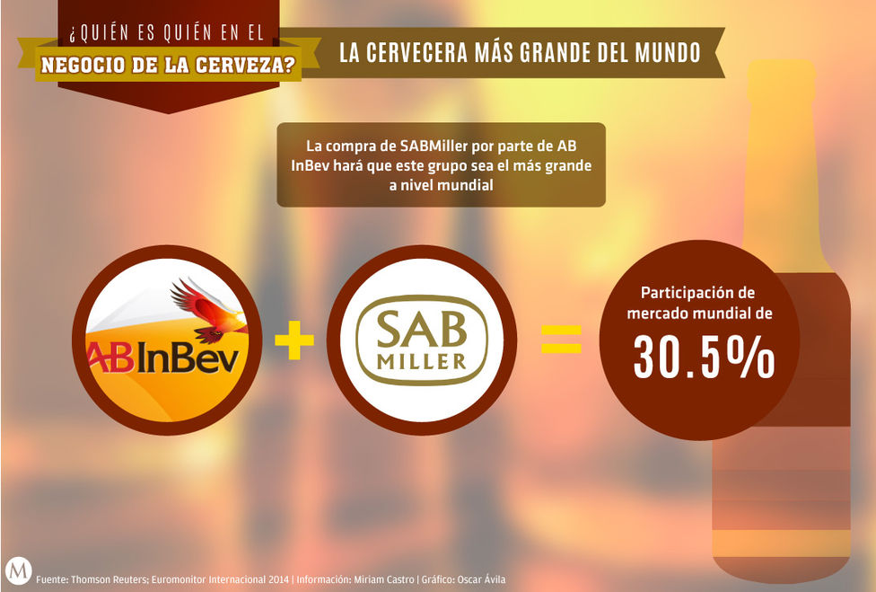 AB_InBev_SABMiller-cerveceras_MILIMA20151014_0176_3